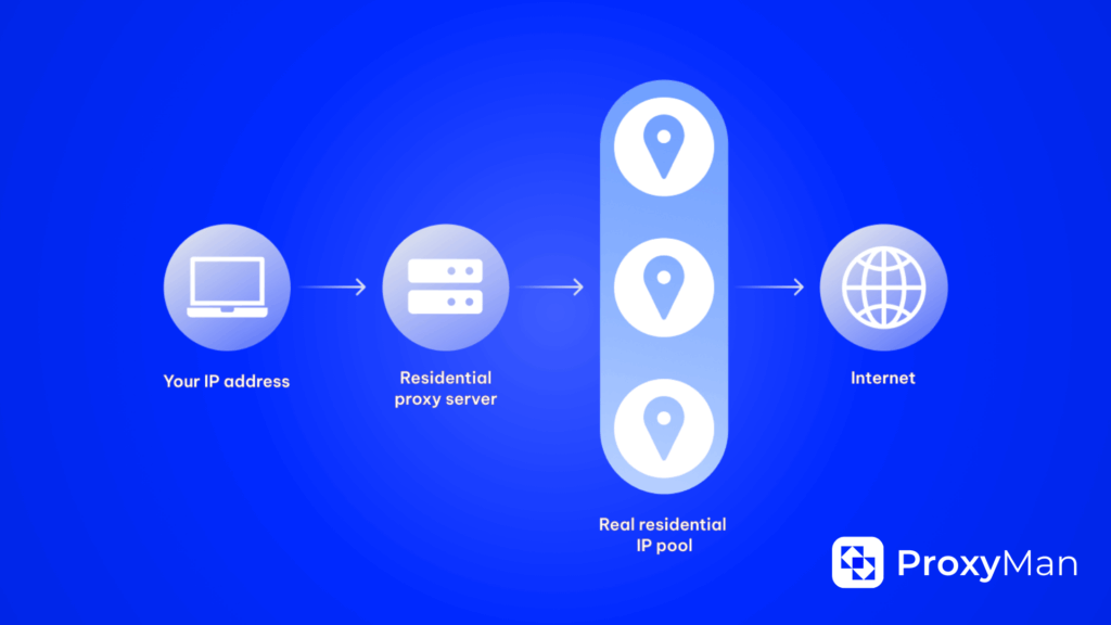 What is a Proxy Server and How Does It Work