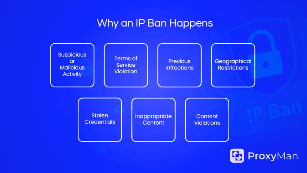 IP Ban Reasons