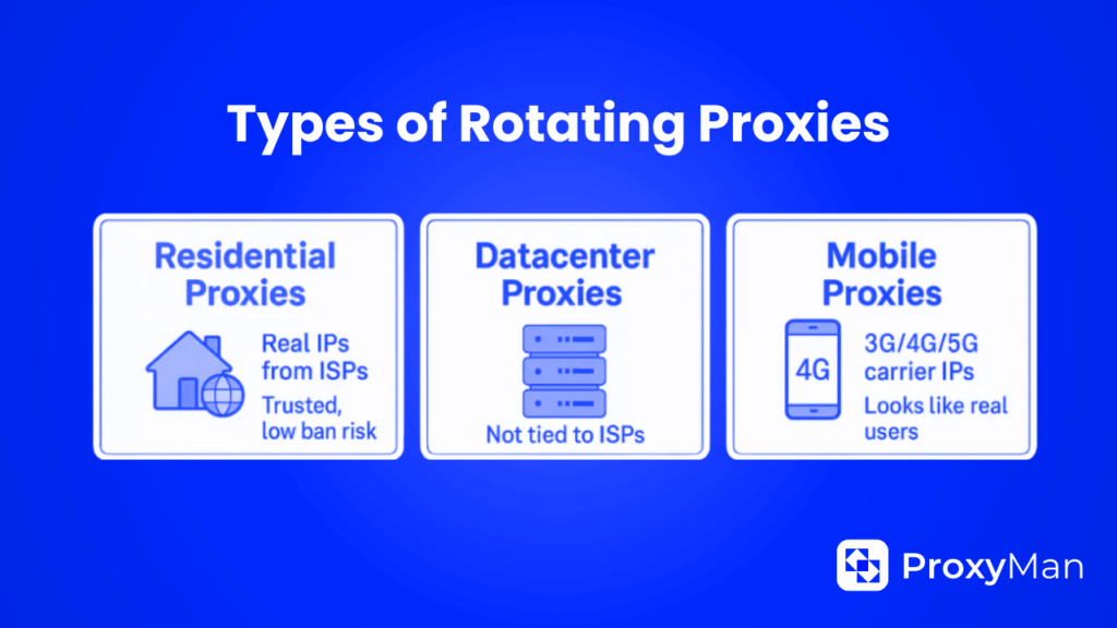 Rotating Proxies Types 