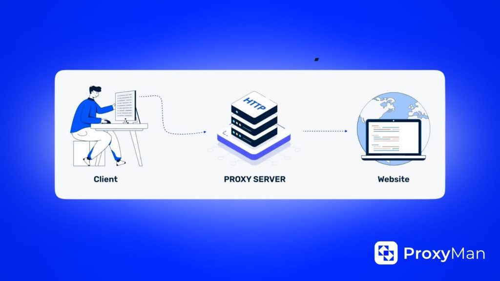using a proxy server