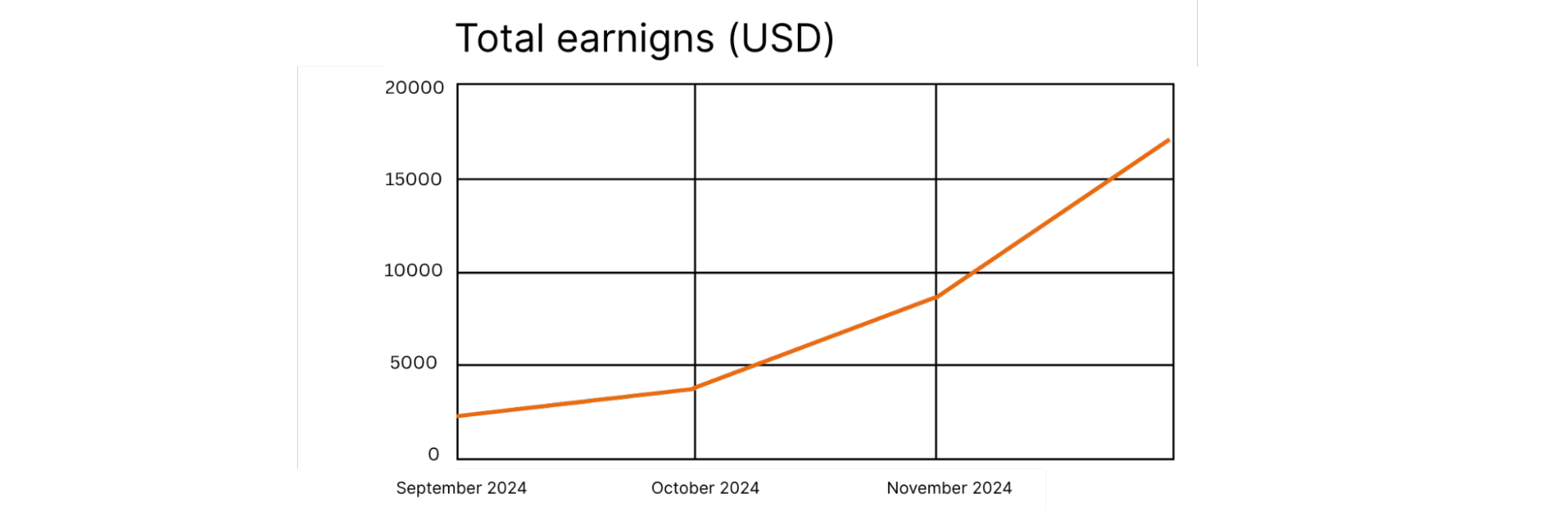 See How Much Our Partners Earn